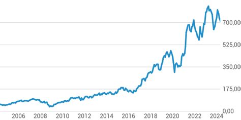 dior share price|dior value chart.